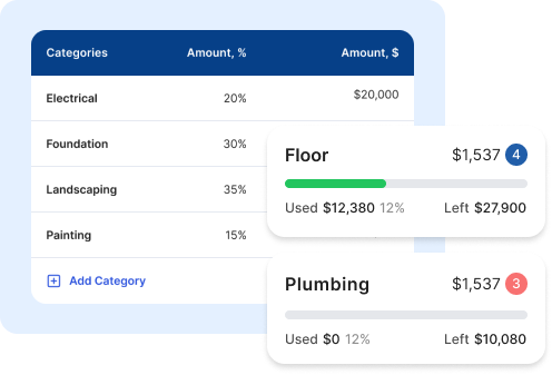 Images of categories in Pay Axis